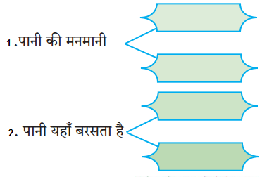 Maharashtra-Board-Class-10-Hindi-Lokvani-Solutions-Chapter-2-कलाकार-10