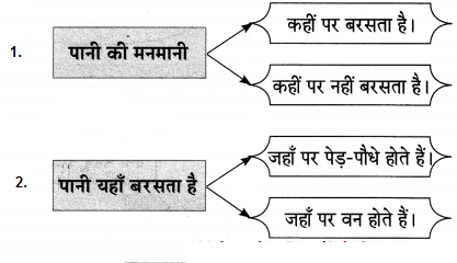 Maharashtra-Board-Class-10-Hindi-Lokvani-Solutions-Chapter-2-कलाकार-11