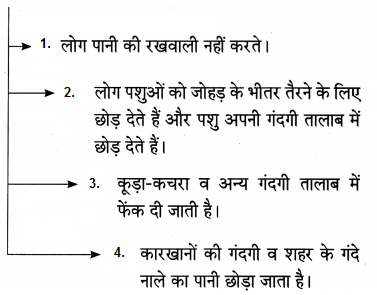 Maharashtra-Board-Class-10-Hindi-Lokvani-Solutions-Chapter-2-कलाकार-13