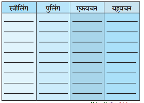 Maharashtra-Board-Class-10-Hindi-Lokvani-Solutions-Chapter-2-कलाकार-15