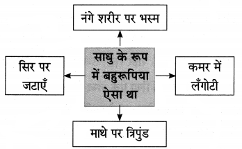 Maharashtra-Board-Class-10-Hindi-Lokvani-Solutions-Chapter-2-कलाकार-2