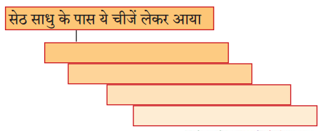 Maharashtra-Board-Class-10-Hindi-Lokvani-Solutions-Chapter-2-कलाकार-3