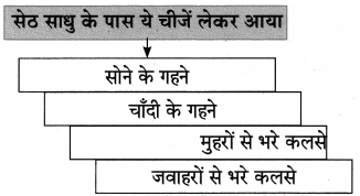 Maharashtra-Board-Class-10-Hindi-Lokvani-Solutions-Chapter-2-कलाकार-4