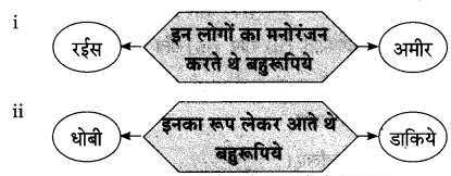 Maharashtra-Board-Class-10-Hindi-Lokvani-Solutions-Chapter-2-कलाकार-6