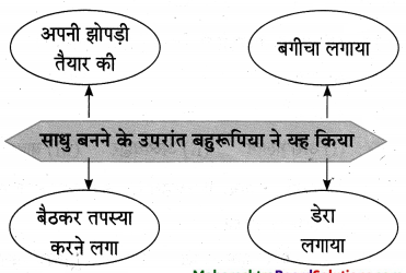Maharashtra-Board-Class-10-Hindi-Lokvani-Solutions-Chapter-2-कलाकार-7