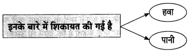 Maharashtra-Board-Class-10-Hindi-Lokvani-Solutions-Chapter-3-मुकदमा-10