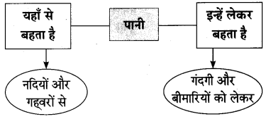 Maharashtra-Board-Class-10-Hindi-Lokvani-Solutions-Chapter-3-मुकदमा-11