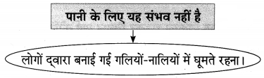 Maharashtra-Board-Class-10-Hindi-Lokvani-Solutions-Chapter-3-मुकदमा-12