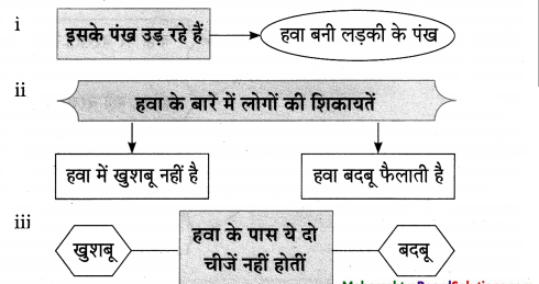 Maharashtra-Board-Class-10-Hindi-Lokvani-Solutions-Chapter-3-मुकदमा-13