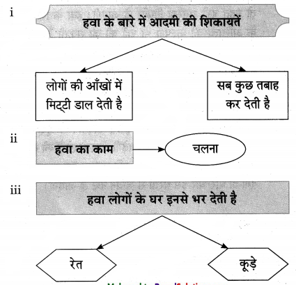 Maharashtra-Board-Class-10-Hindi-Lokvani-Solutions-Chapter-3-मुकदमा-14