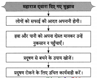 Maharashtra-Board-Class-10-Hindi-Lokvani-Solutions-Chapter-3-मुकदमा-15