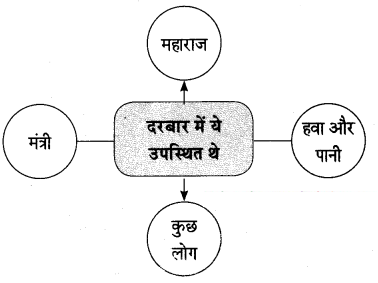 Maharashtra-Board-Class-10-Hindi-Lokvani-Solutions-Chapter-3-मुकदमा-9