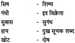 Maharashtra-Board-Class-10-Hindi-Lokvani-Solutions-Chapter-4-जिन-ढूँढ़ा-1-1