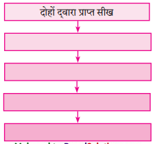 Maharashtra-Board-Class-10-Hindi-Lokvani-Solutions-Chapter-4-जिन-ढूँढ़ा-1