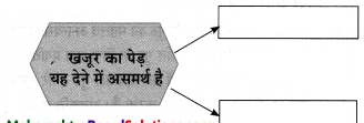 Maharashtra-Board-Class-10-Hindi-Lokvani-Solutions-Chapter-4-जिन-ढूँढ़ा-10