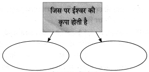 Maharashtra-Board-Class-10-Hindi-Lokvani-Solutions-Chapter-4-जिन-ढूँढ़ा-11
