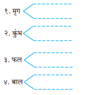 Maharashtra-Board-Class-10-Hindi-Lokvani-Solutions-Chapter-4-जिन-ढूँढ़ा-2