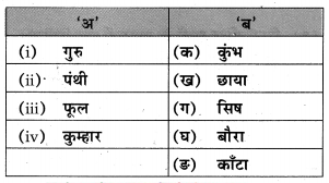 Maharashtra-Board-Class-10-Hindi-Lokvani-Solutions-Chapter-4-जिन-ढूँढ़ा-3