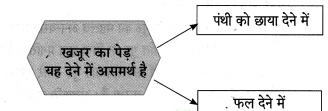 Maharashtra-Board-Class-10-Hindi-Lokvani-Solutions-Chapter-4-जिन-ढूँढ़ा-5