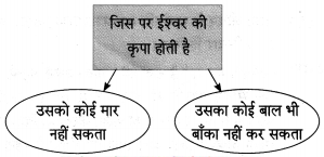 Maharashtra-Board-Class-10-Hindi-Lokvani-Solutions-Chapter-4-जिन-ढूँढ़ा-6