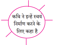 Maharashtra-Board-Class-10-Hindi-Lokvani-Solutions-Chapter-4-दो-गजलें-1