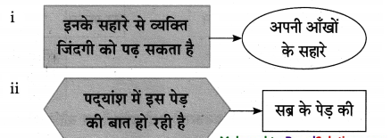 Maharashtra-Board-Class-10-Hindi-Lokvani-Solutions-Chapter-4-दो-गजलें-10