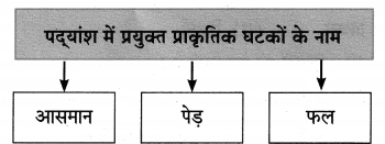 Maharashtra-Board-Class-10-Hindi-Lokvani-Solutions-Chapter-4-दो-गजलें-11