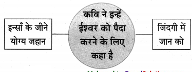 Maharashtra-Board-Class-10-Hindi-Lokvani-Solutions-Chapter-4-दो-गजलें-12