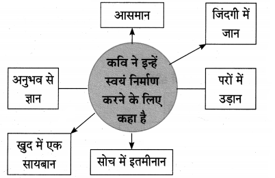 Maharashtra-Board-Class-10-Hindi-Lokvani-Solutions-Chapter-4-दो-गजलें-2
