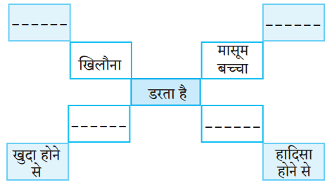 Maharashtra-Board-Class-10-Hindi-Lokvani-Solutions-Chapter-4-दो-गजलें-3