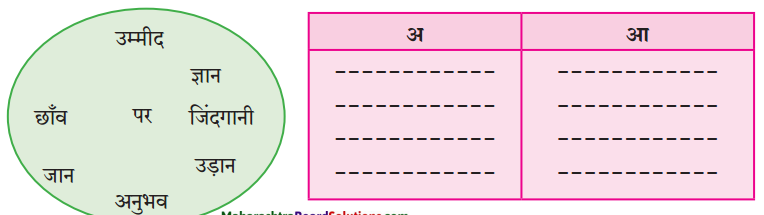 Maharashtra-Board-Class-10-Hindi-Lokvani-Solutions-Chapter-4-दो-गजलें-5