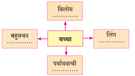 Maharashtra-Board-Class-10-Hindi-Lokvani-Solutions-Chapter-4-दो-गजलें-6