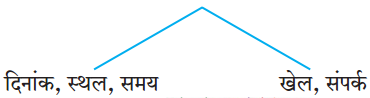 Maharashtra-Board-Class-10-Hindi-Lokvani-Solutions-Chapter-4-दो-गजलें-8