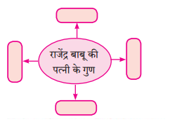 Maharashtra-Board-Class-10-Hindi-Lokvani-Solutions-Chapter-5-अनोखे-राष्ट्रपति-1