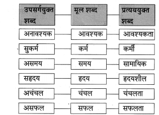 Maharashtra-Board-Class-10-Hindi-Lokvani-Solutions-Chapter-5-अनोखे-राष्ट्रपति-11