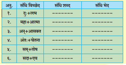 Maharashtra-Board-Class-10-Hindi-Lokvani-Solutions-Chapter-5-अनोखे-राष्ट्रपति-12