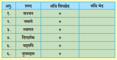 Maharashtra-Board-Class-10-Hindi-Lokvani-Solutions-Chapter-5-अनोखे-राष्ट्रपति-14