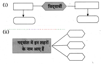 Maharashtra-Board-Class-10-Hindi-Lokvani-Solutions-Chapter-5-अनोखे-राष्ट्रपति-20