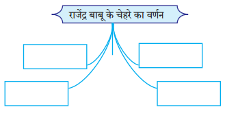 Maharashtra-Board-Class-10-Hindi-Lokvani-Solutions-Chapter-5-अनोखे-राष्ट्रपति-3