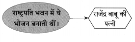 Maharashtra-Board-Class-10-Hindi-Lokvani-Solutions-Chapter-5-अनोखे-राष्ट्रपति-32