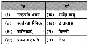 Maharashtra-Board-Class-10-Hindi-Lokvani-Solutions-Chapter-5-अनोखे-राष्ट्रपति-33