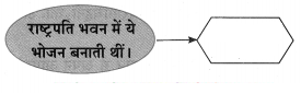 Maharashtra-Board-Class-10-Hindi-Lokvani-Solutions-Chapter-5-अनोखे-राष्ट्रपति-34