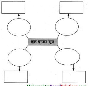 Maharashtra-Board-Class-10-Hindi-Lokvani-Solutions-Chapter-5-अनोखे-राष्ट्रपति-36