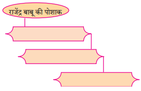 Maharashtra-Board-Class-10-Hindi-Lokvani-Solutions-Chapter-5-अनोखे-राष्ट्रपति-5