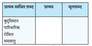Maharashtra-Board-Class-10-Hindi-Lokvani-Solutions-Chapter-5-अनोखे-राष्ट्रपति-7