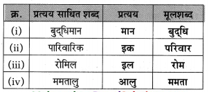 Maharashtra-Board-Class-10-Hindi-Lokvani-Solutions-Chapter-5-अनोखे-राष्ट्रपति-8