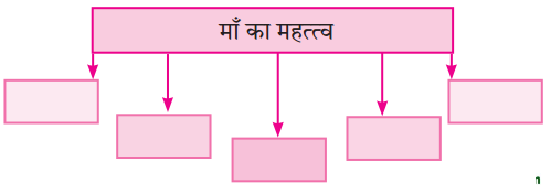 Maharashtra-Board-Class-10-Hindi-Lokvani-Solutions-Chapter-5-चार-हाथ-चाँदना-1