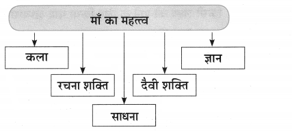 Maharashtra-Board-Class-10-Hindi-Lokvani-Solutions-Chapter-5-चार-हाथ-चाँदना-2