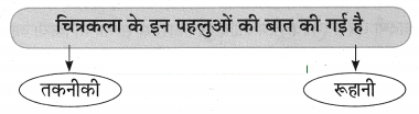 Maharashtra-Board-Class-10-Hindi-Lokvani-Solutions-Chapter-5-चार-हाथ-चाँदना-4
