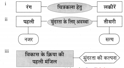 Maharashtra-Board-Class-10-Hindi-Lokvani-Solutions-Chapter-5-चार-हाथ-चाँदना-5